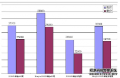 <b>大只500在线登录川崎250系列降价又促销 你买吗？</b>
