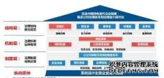 <b>大只500在线登录光明日报：党组织在国企法人治</b>