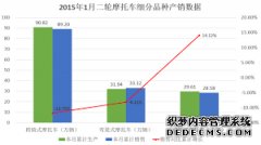 <b>大只500在线登录2013年1月中国三轮摩托车细分品种</b>