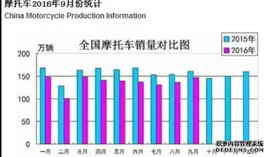 大只500代理注册, 大只500主管,