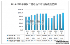 <b>大只500在线登录2013年中国三轮市场报告（中）</b>