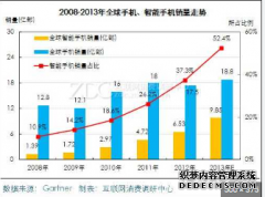 <b>大只500平台官网2013年中国三轮市场报告（上）</b>