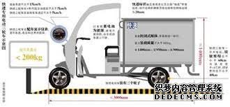 大只500开户信息, 大只500收益怎么样？,
