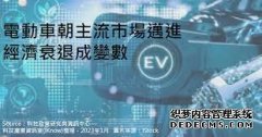 <b>大只500注册开户前景不明，利润不高，动力不足</b>