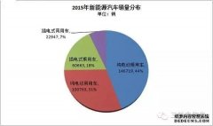 <b>大只500平台官网新能源商用车未来的出路</b>