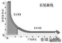 <b>大只500在线登录三轮车企业最后的利润增长稻草</b>