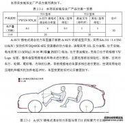 <b>大只500注册开户中国三轮品牌重大事件盘点</b>