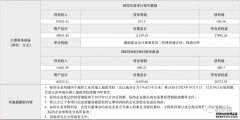 <b>大只500平台官网春风联手雅马哈？建设雅马哈出</b>