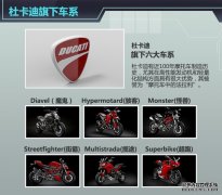 <b>大只500注册开户杜卡迪与奥迪同店销售，全面开</b>